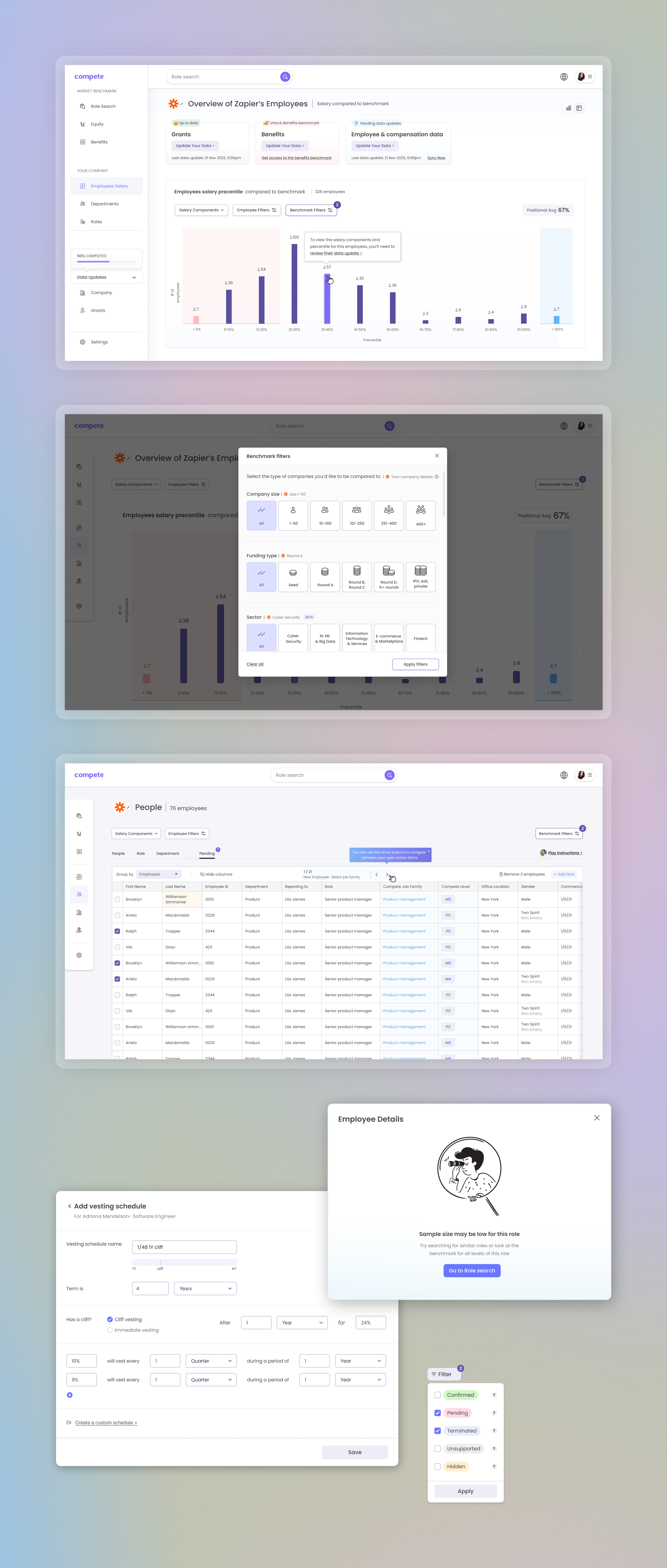 Compete dashboards, benchmarking views and employee tables