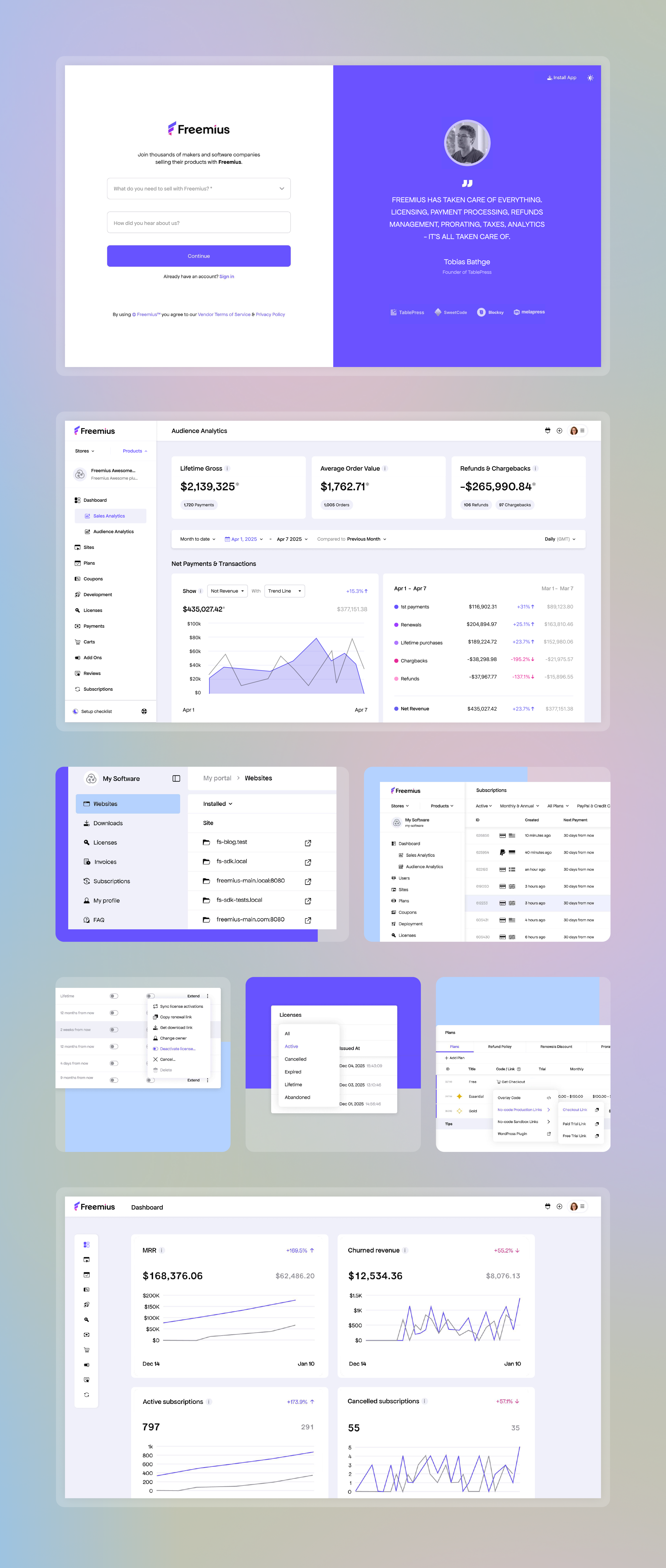 Freemius product screens including analytics, onboarding, tables, management flows and dashboards